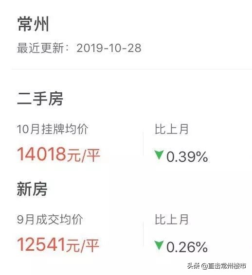 常州口碑好的二手房中介,常州新北区二手房中介