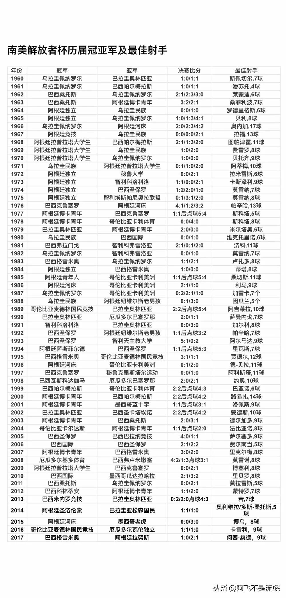 南美解放者杯比分查询攻略,南美解放者杯集锦