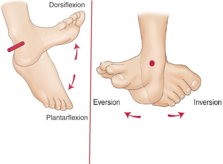 脚脖崴了24小时后冷敷还是热敷,80多岁的老人脚脖肿痛怎么办