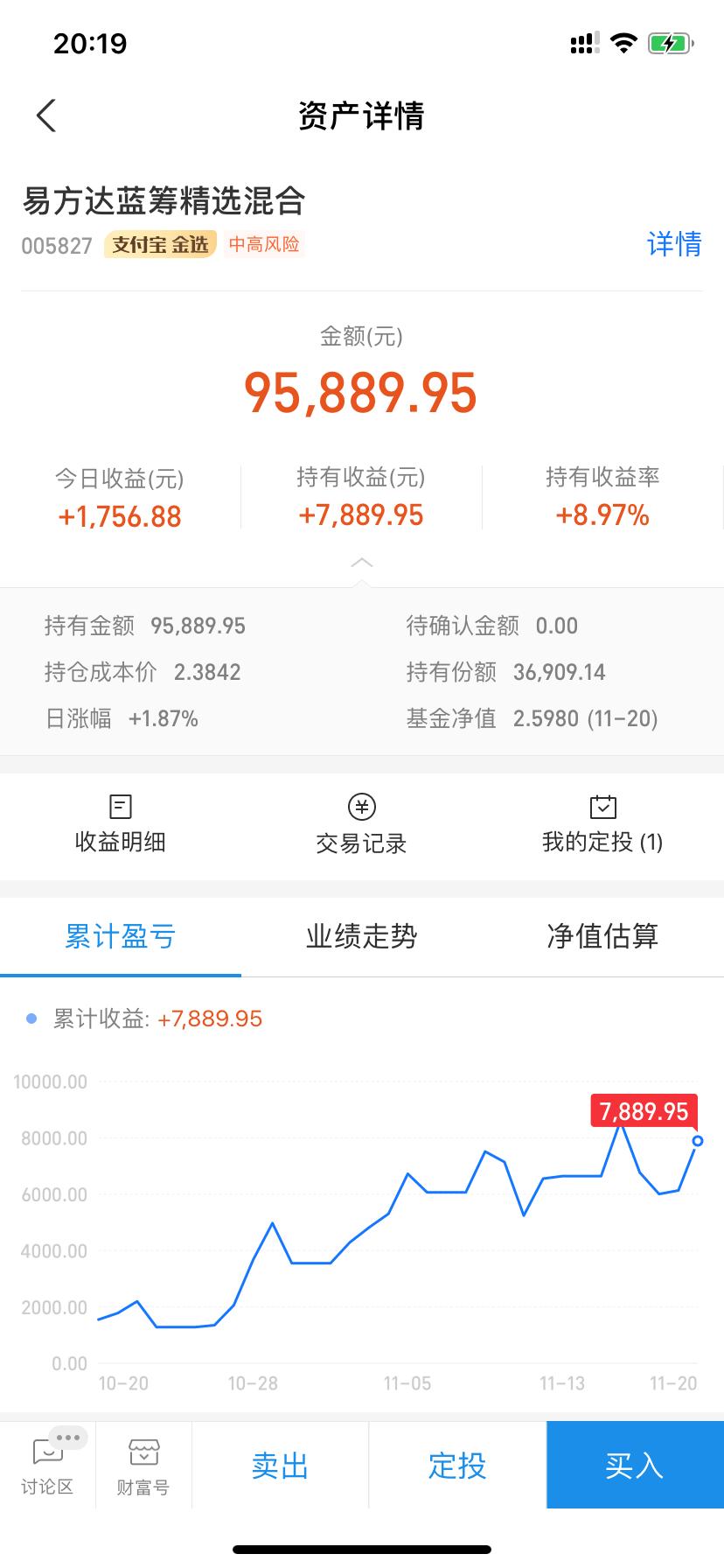 如何选一款好基金,如何找优质基金