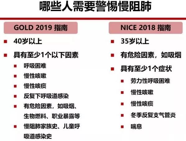慢阻肺是沉默的杀手,警惕沉默的杀手慢阻肺