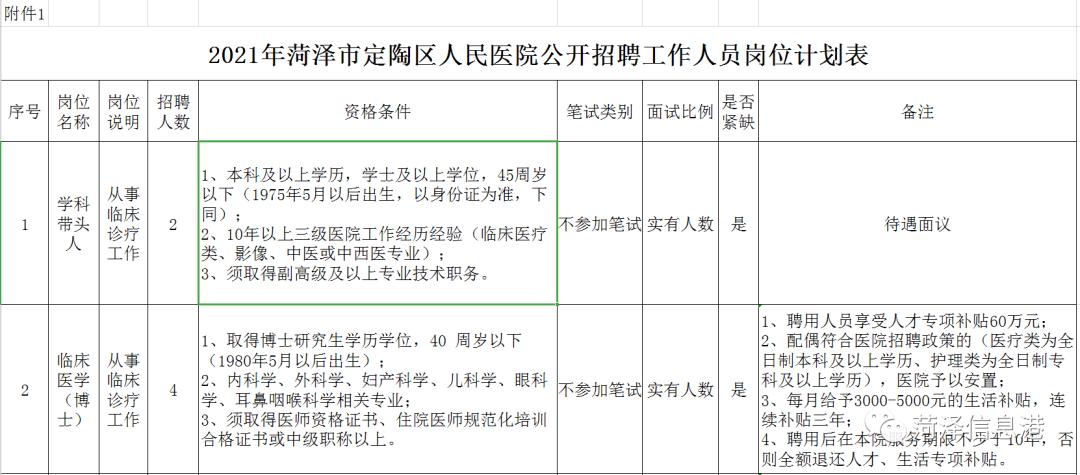 菏泽市公安局招聘辅警,菏泽辅警最新招聘