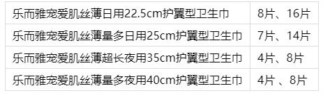 乐而雅宠爱肌甄选纯棉卫生巾,乐而雅卫生巾羽感棉