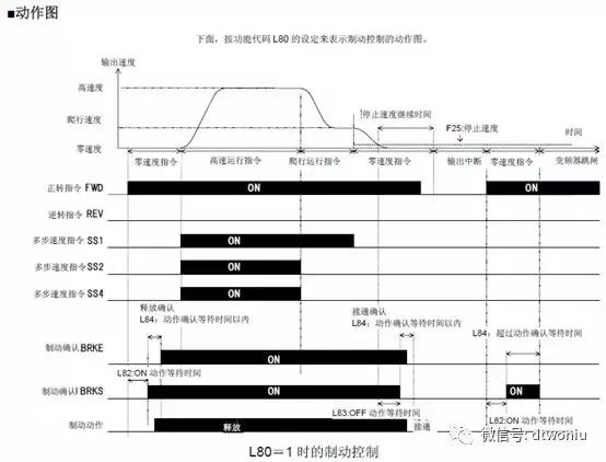 富士变频器复制程序,富士变频器参数一览表