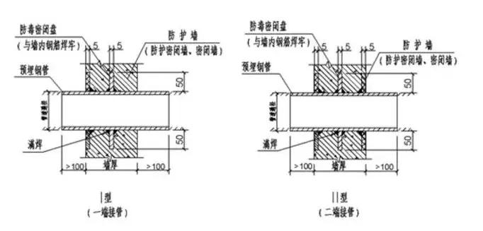 地下室人防强电安装图,地下室人防模板安装方案