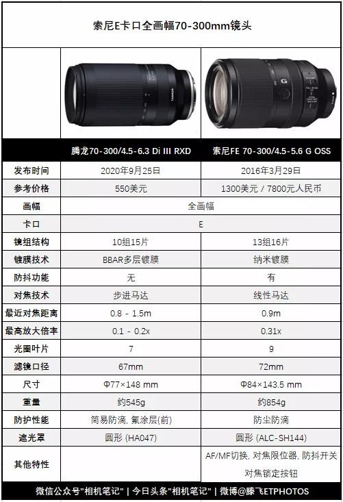 腾龙微单70-300长焦镜头,腾龙70-300是微单镜头吗