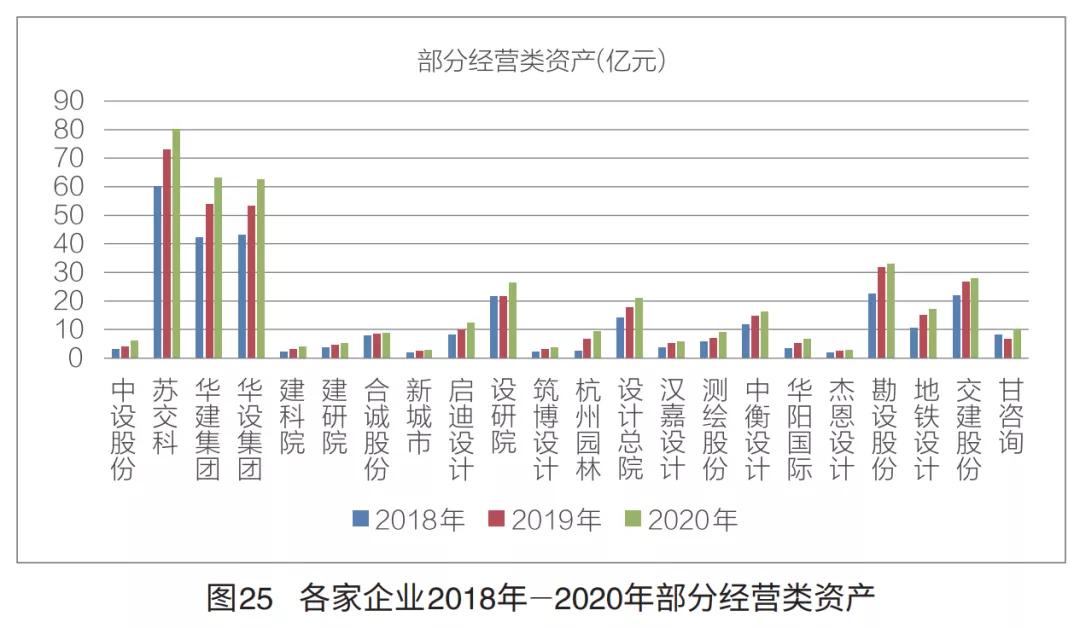 a股上市民营勘察设计企业,上市勘察设计公司排名