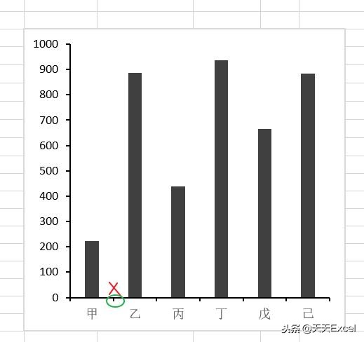 图表刻度线怎么绘制,图表数据轴刻度设置