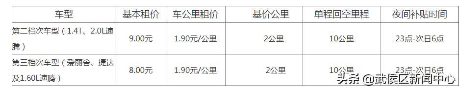 成都物价标准,成都生活物价