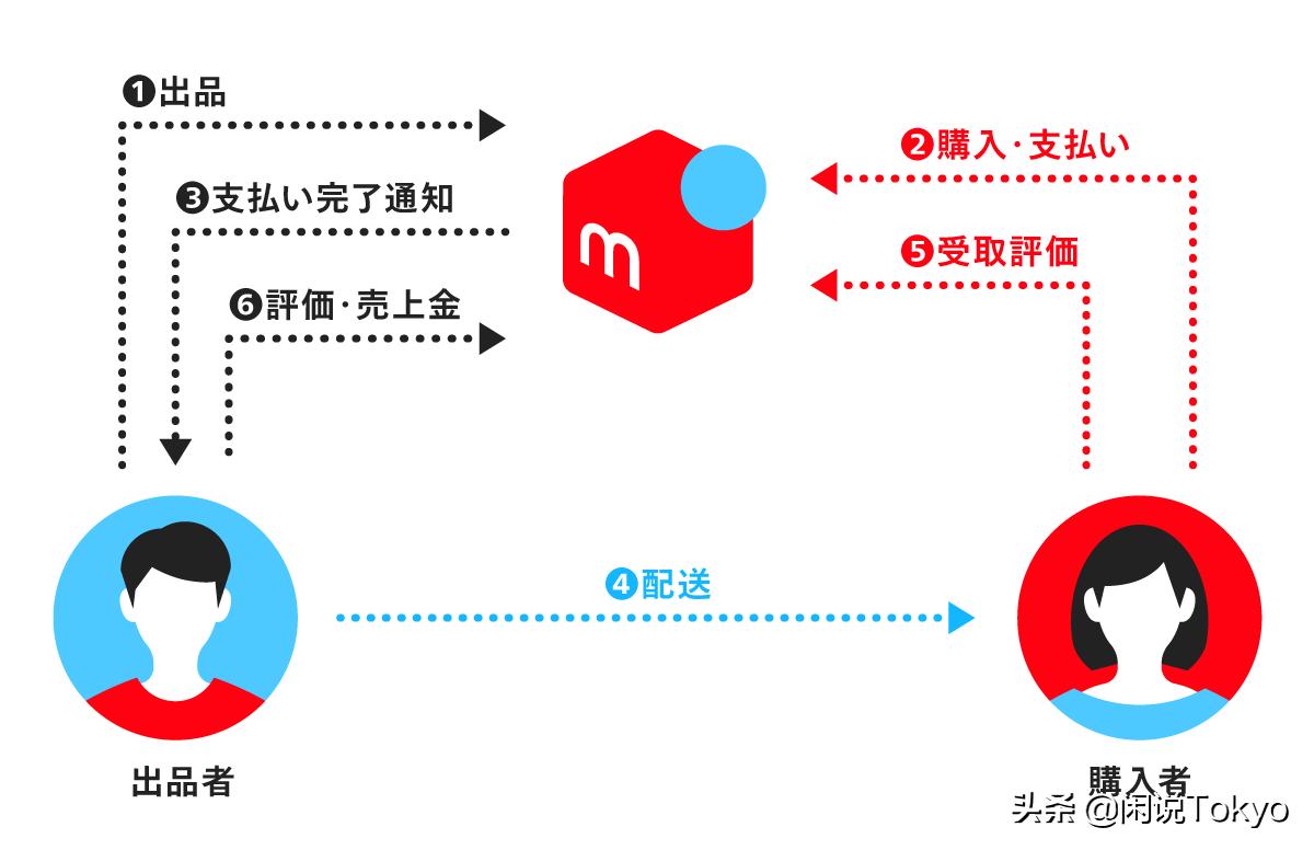 欧洲海淘代拍,代拍和海淘的区别