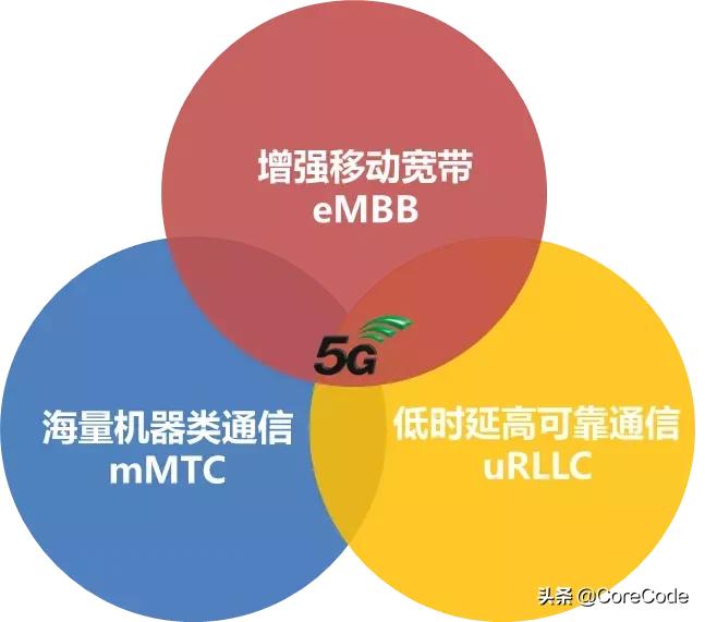 中国广电5g时间表正式公布,一图看懂最全5g通信产业链