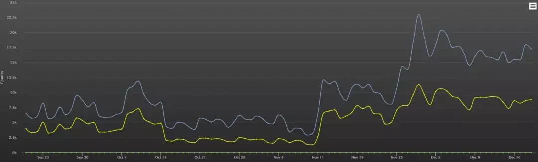 多特*载下**站的用户们,你的电脑变慢了吗?