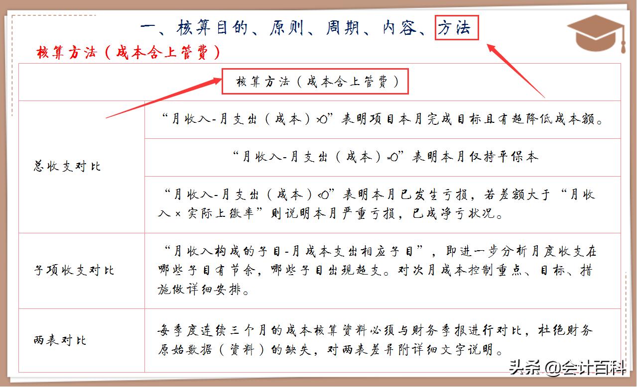 29岁刘会计实现人生逆袭,刘会计最近一期视频