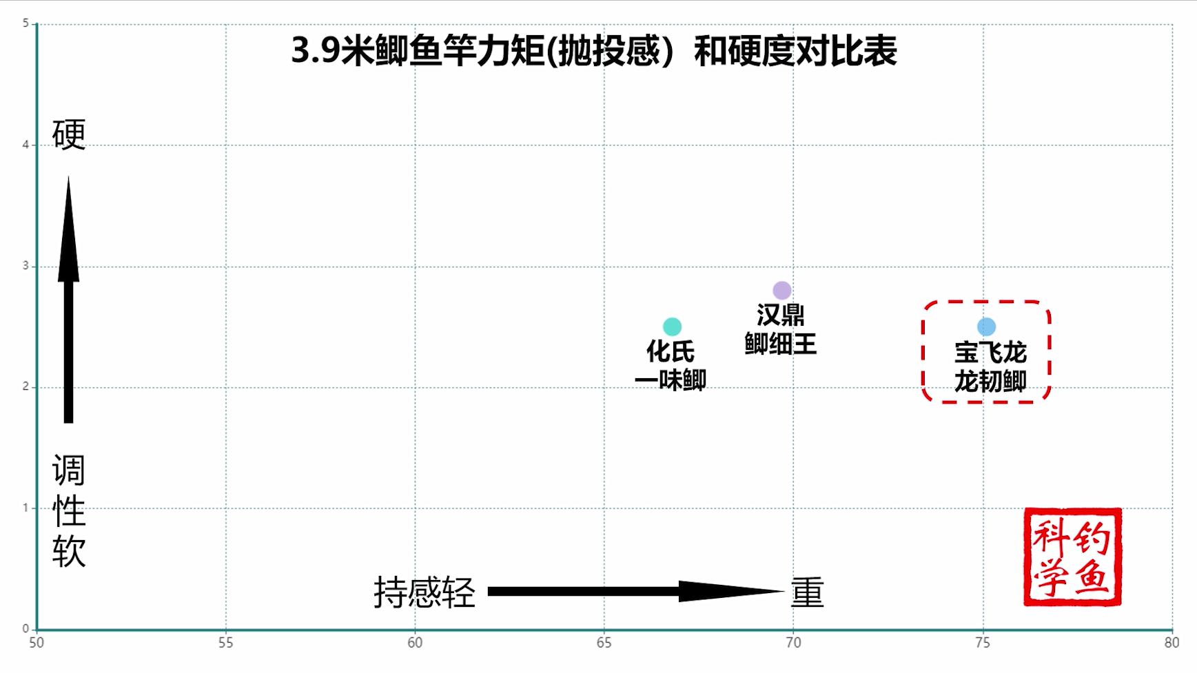 国产鲫鱼竿哪个牌子最好,最好用的鲫鱼竿是什么牌子的