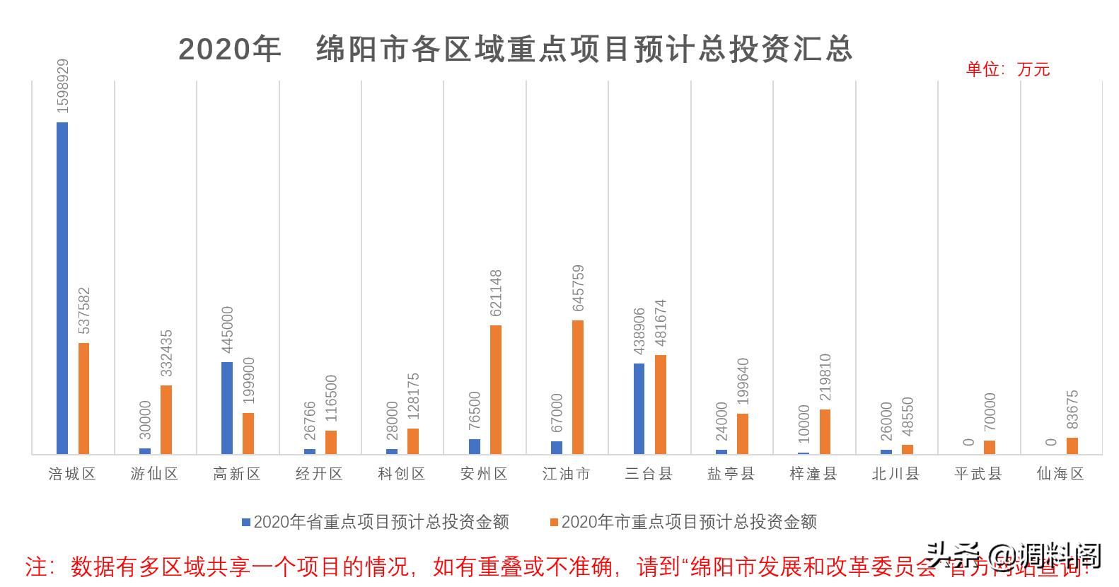 绵阳市2020要规划的项目,绵阳市2022年在建重点工程