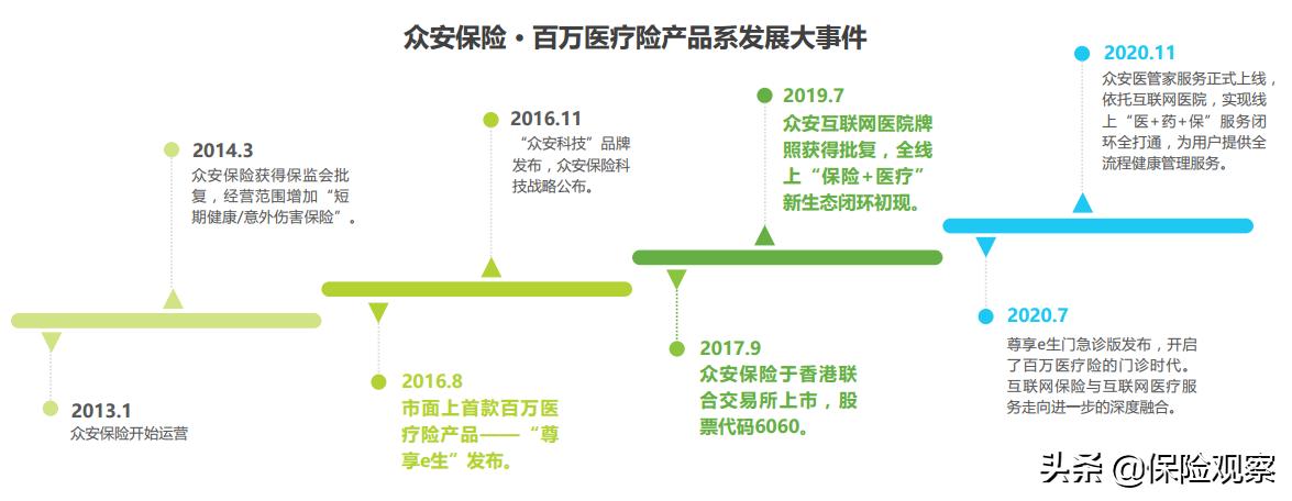 尊享e生2021要升级吗,尊享e生2022版有必要升级吗
