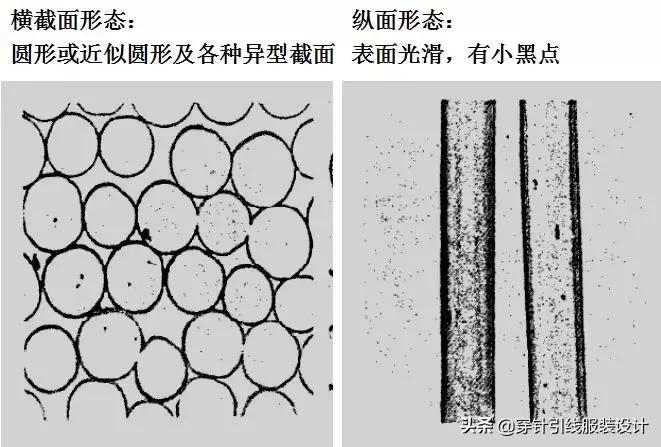 常用的纺织纤维鉴别方法,常见纺织纤维的分类