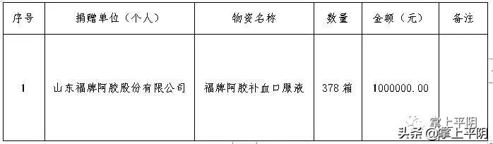 最新疫情防疫政策查询安徽凤台,疫情有关公告