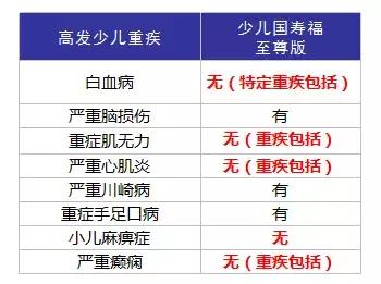 国寿福少儿版推荐买吗,国寿福至尊版到底值不值得买