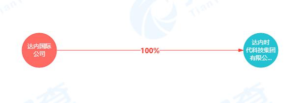 达内教育培训贷靠谱吗,参加就业培训可获补贴