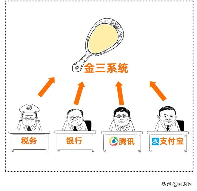 个人微信支付宝收款多少税务局查,个人微信支付宝会不会查税