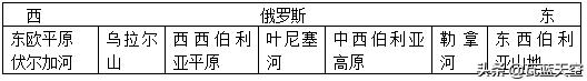 初中地理知识点八上,初中地理知识点全总结