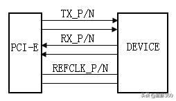pcie接口应用方向,pcie接口调试