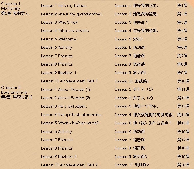 不在乎菲教口音问题，选择让娃在阿卡索高频次上课，谈谈值不值得