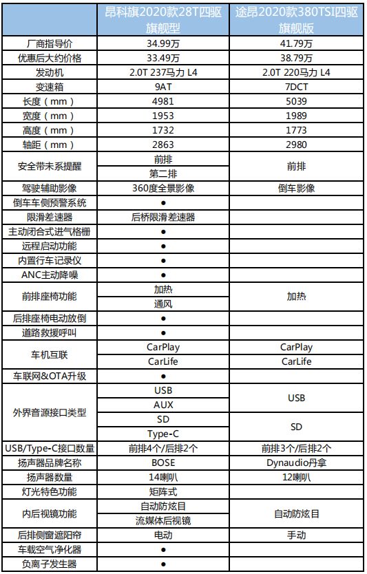 途昂走烂路底盘松散,途昂过烂路车内体验