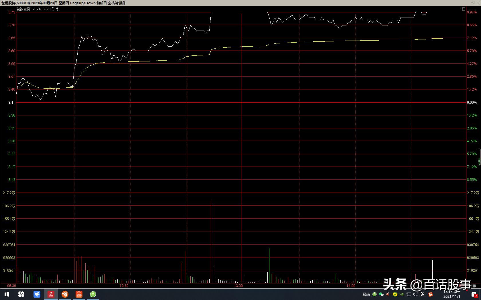 分时图股票的操作方法,分时图股票的买入与卖出技巧