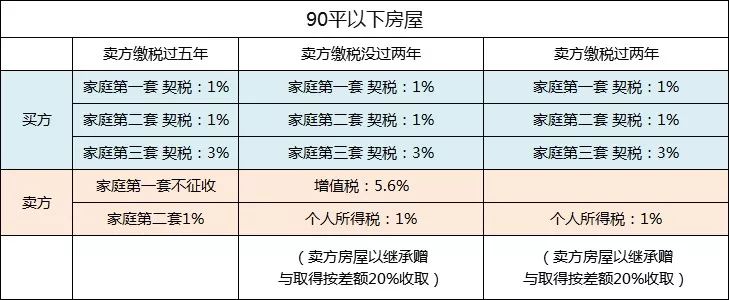 轨交次新房，楼道没有酸菜缸，这是唯一能跑赢大盘的二手房