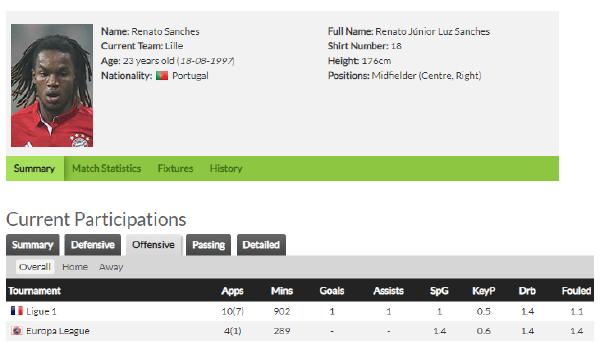 欧洲金童雷纳托桑切斯的历史,桑切斯转会历程