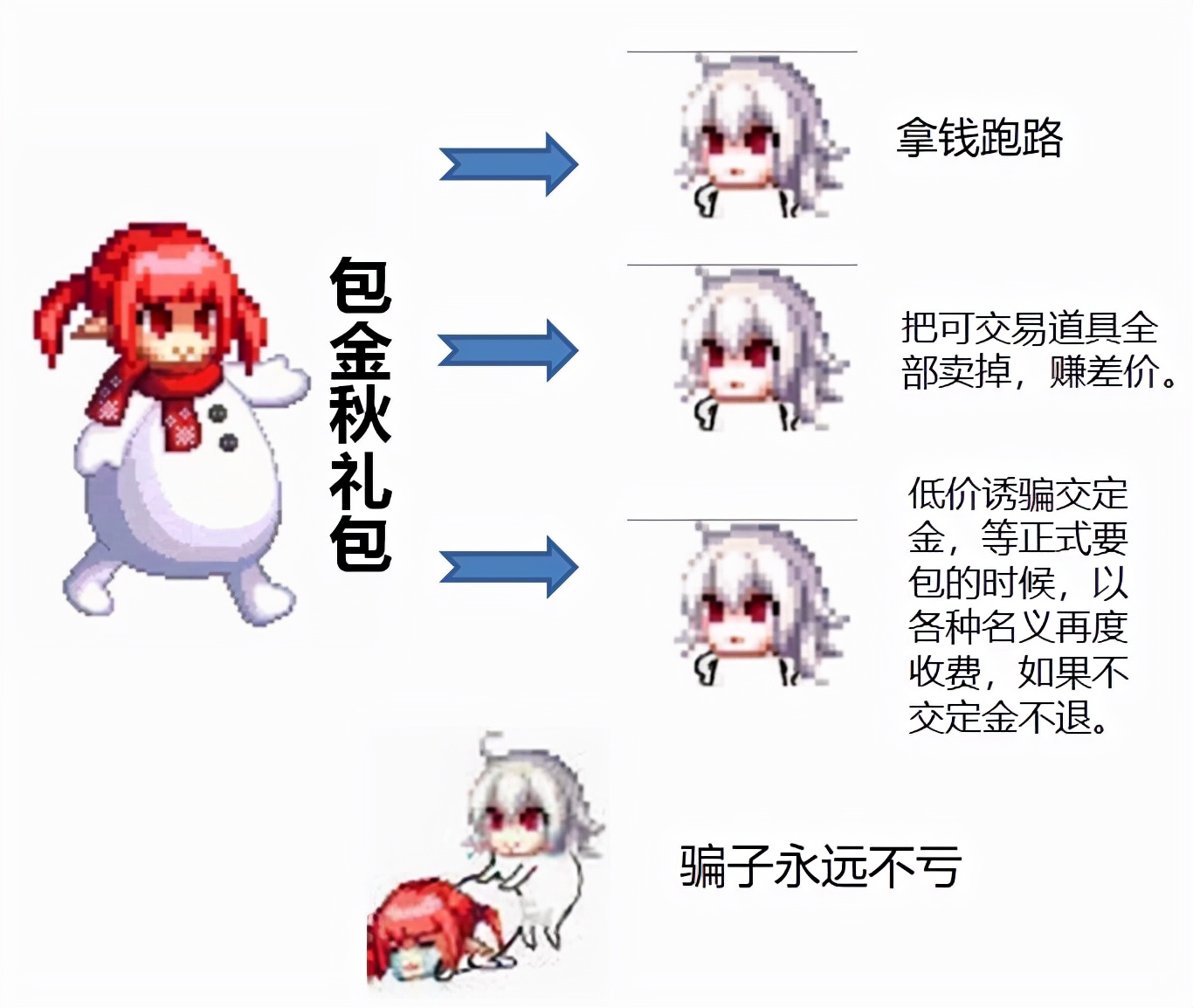 dnf官网新手指引,金秋礼包防坑指南