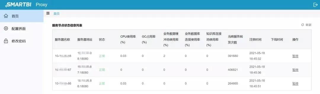 还在抱怨BI性能慢、服务器宕机？呕心沥血总结4味应对良方送给你