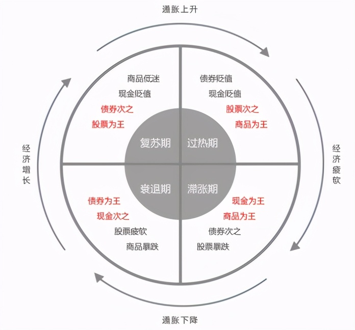 基金反弹买入应该怎么操作,基金暴涨后是减仓还是清仓好