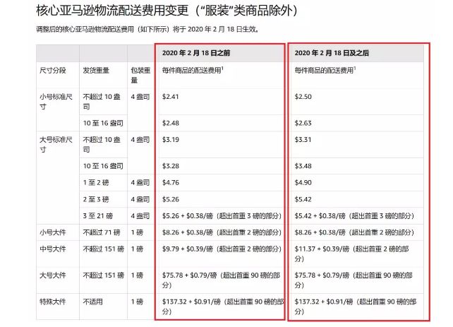 亚马逊前期要准备什么,做亚马逊前期需要什么资金