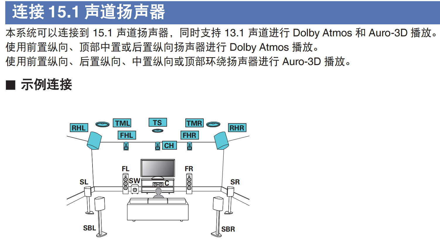 天龙avc-a110功放评测,天龙avc-a110拆解