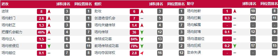 巴西下一个中场天才,巴西新一代足球天才中场