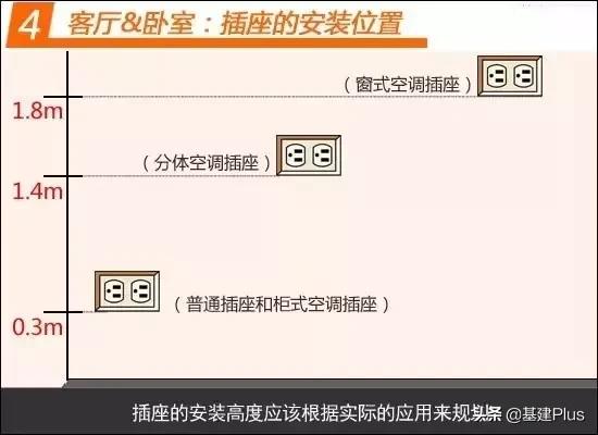 装修电路布线及接线详细讲解,家装电工全屋插座布线全过程