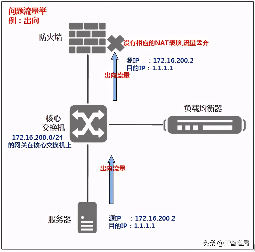 深挖问题背后的责任,深挖工作中存在的问题