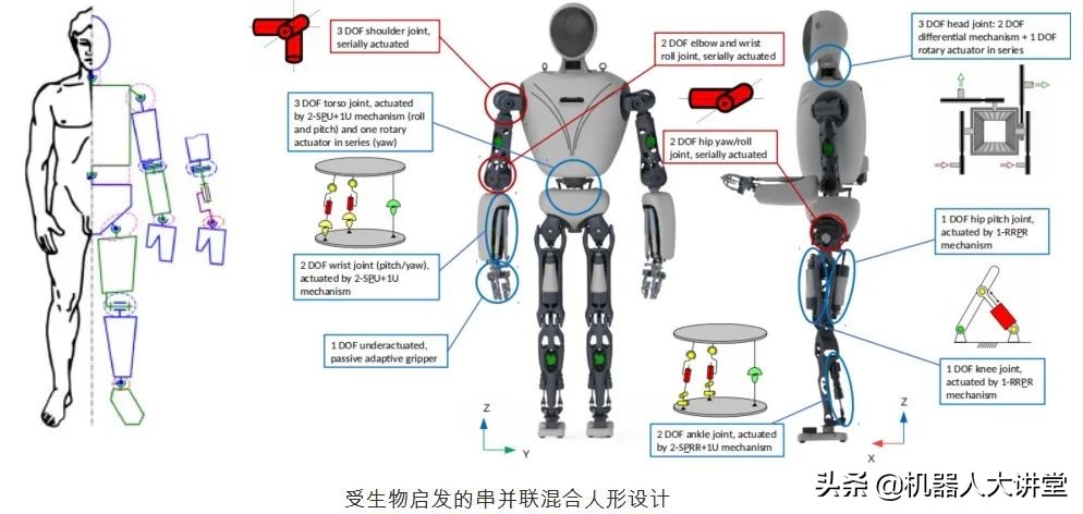 1000公斤巨型机器人,德国人形机器人