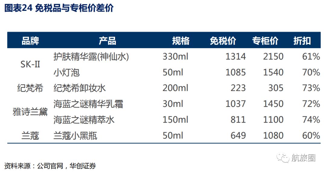 免税店神仙水真的还是假的,海南免税店打折神仙水