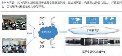 5g智慧教育申报,5g智慧教育概念