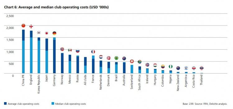 男足是高薪低能的代表，那么女足真的是低薪高能吗？
