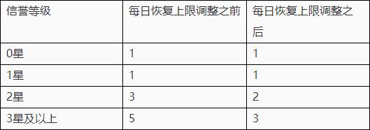 王者荣耀新英雄马超上线,王者荣耀即将上线的新英雄马超