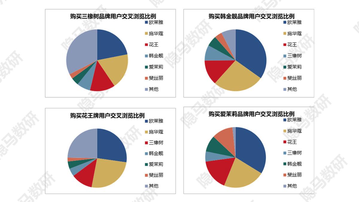 上海丽人丽妆化妆品有什么产品,丽人丽妆的自有品牌