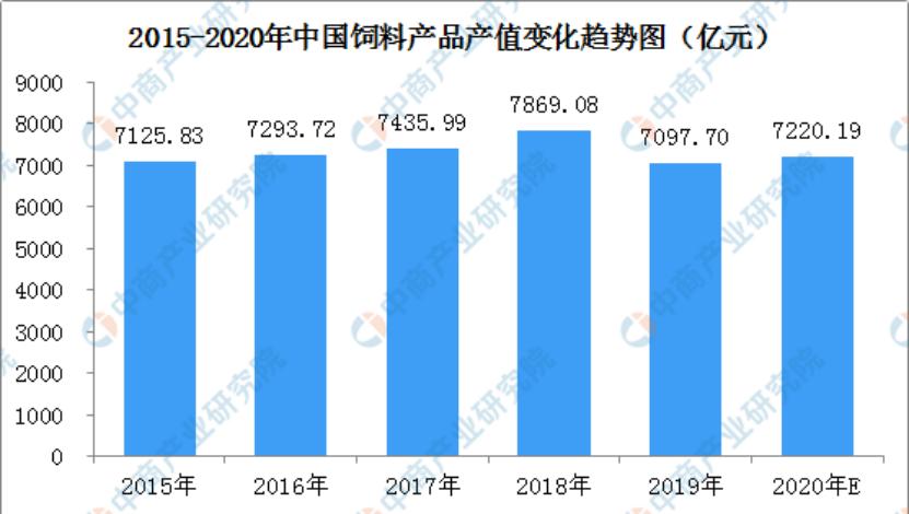 海大集团在饲料业怎么样,海大集团饲料销量