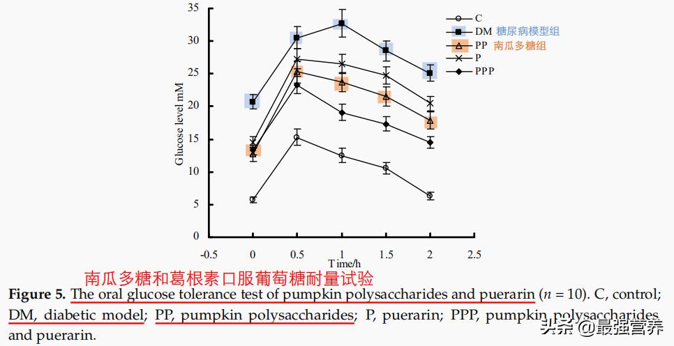 吃南瓜皮肤变黄是怎么回事,长期吃南瓜皮肤会变黄怎么回事