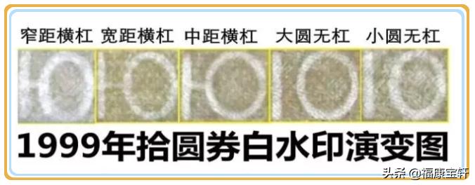 80版10元水印什么样,99版10元水印区分