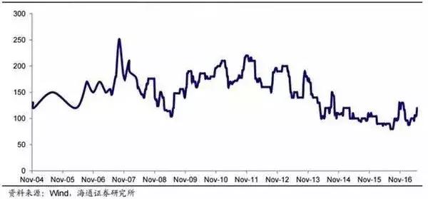 海参需要泡发多久,海参发好后再怎么处理